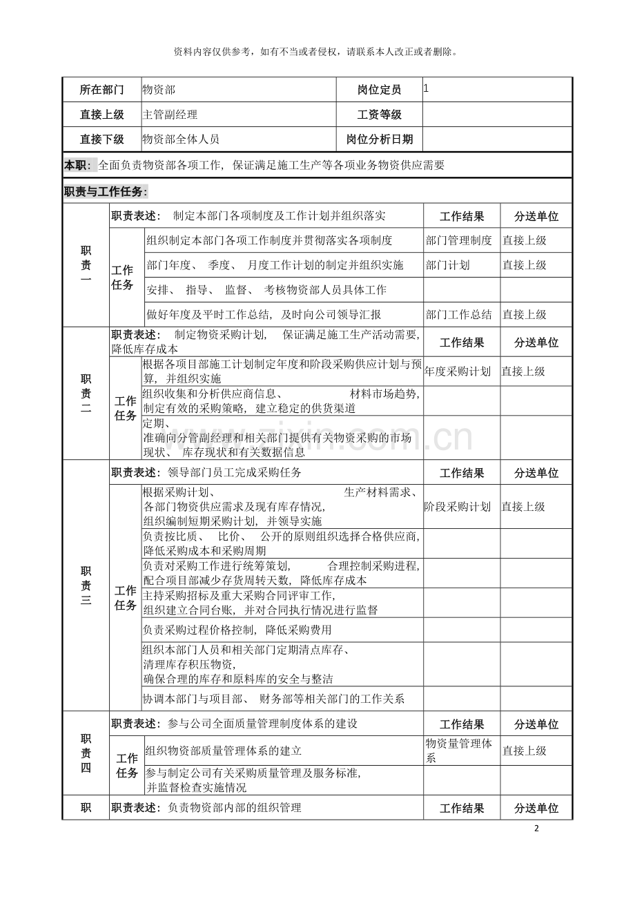 电力公司物资部部长岗位说明书模板.doc_第2页