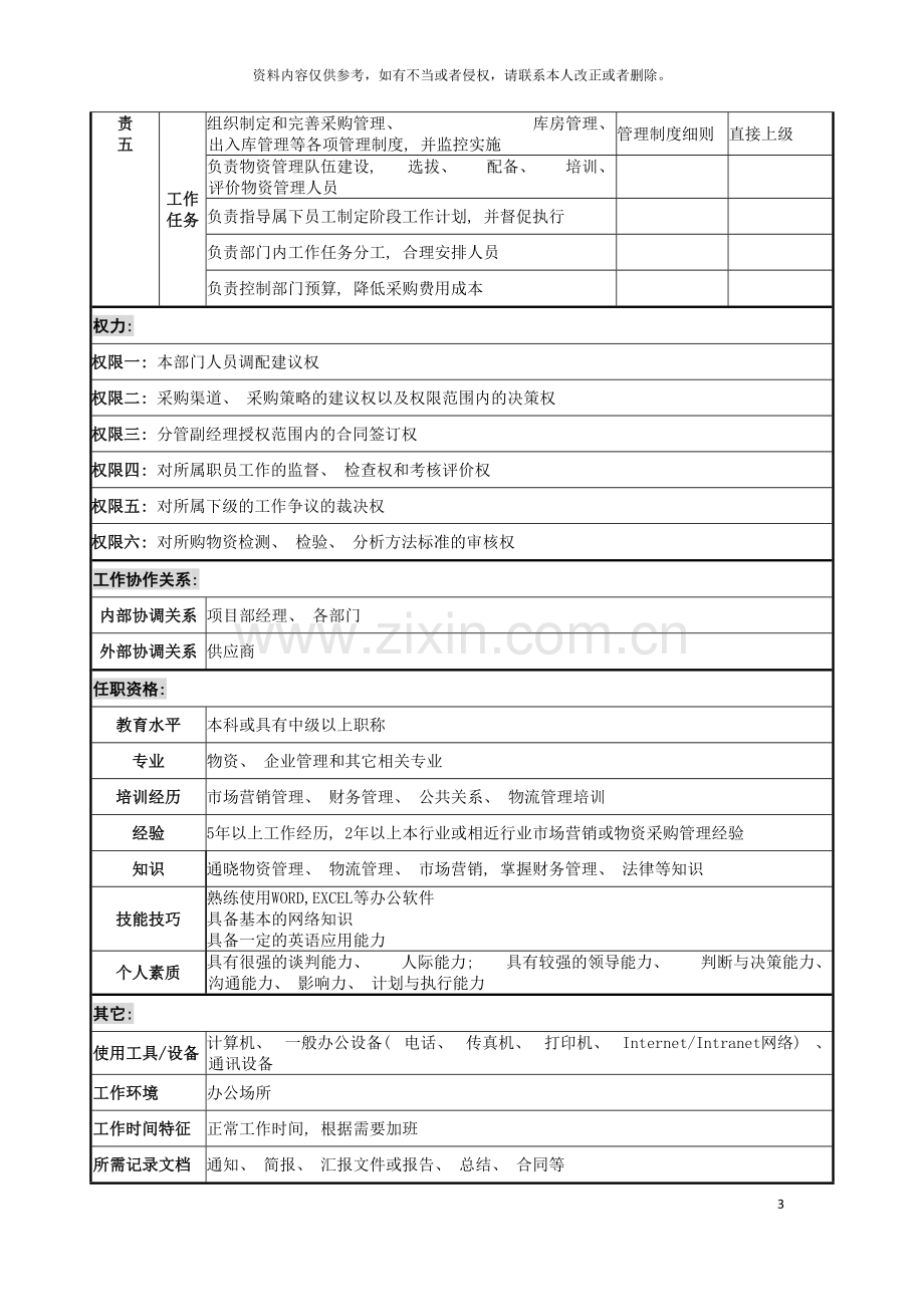 电力公司物资部部长岗位说明书模板.doc_第3页