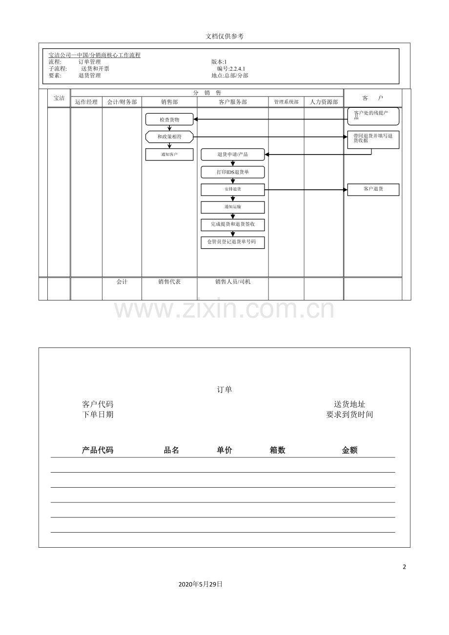 宝洁公司退货管理流程图.doc_第2页