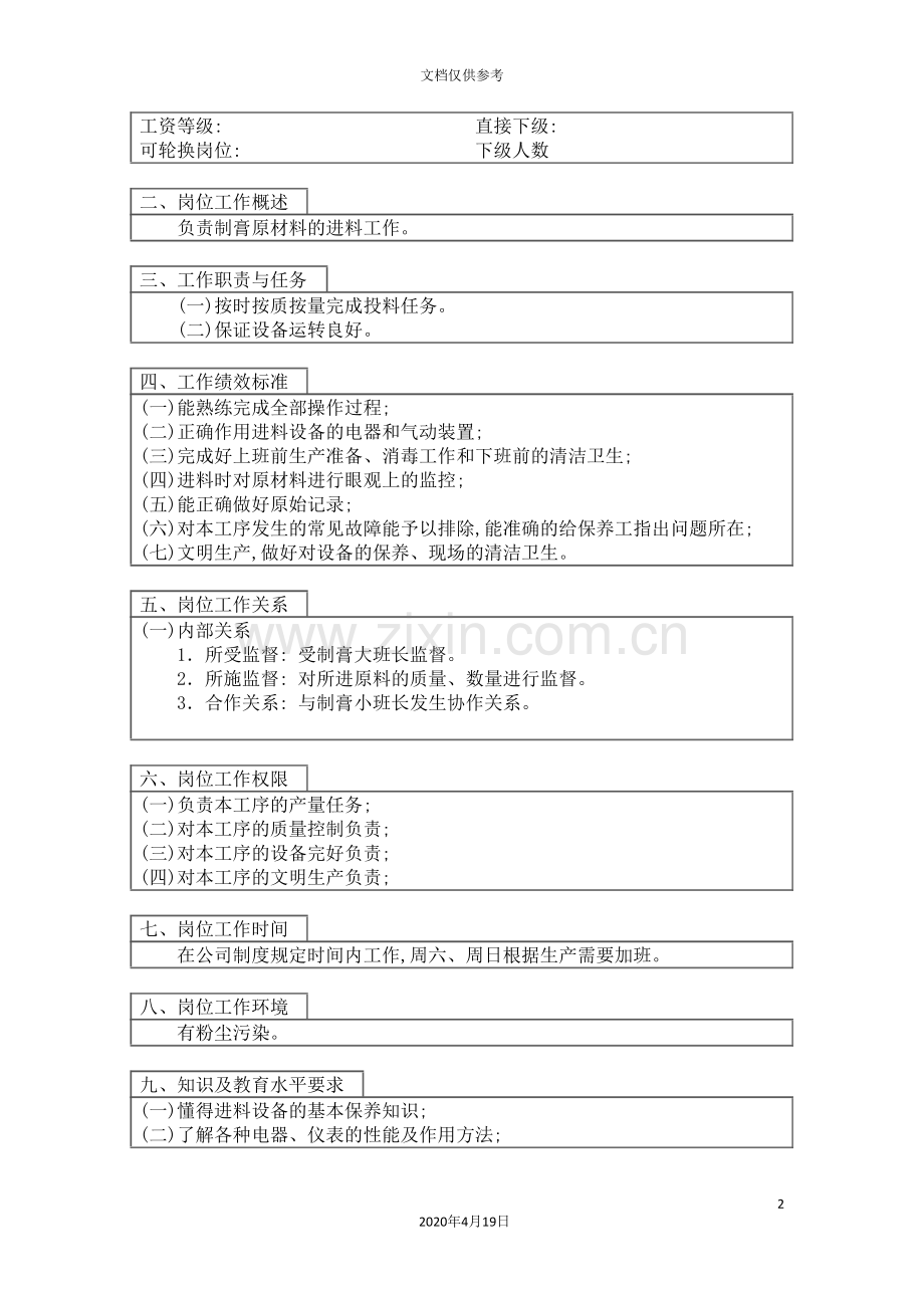 成品车间进料工岗位职责.doc_第2页