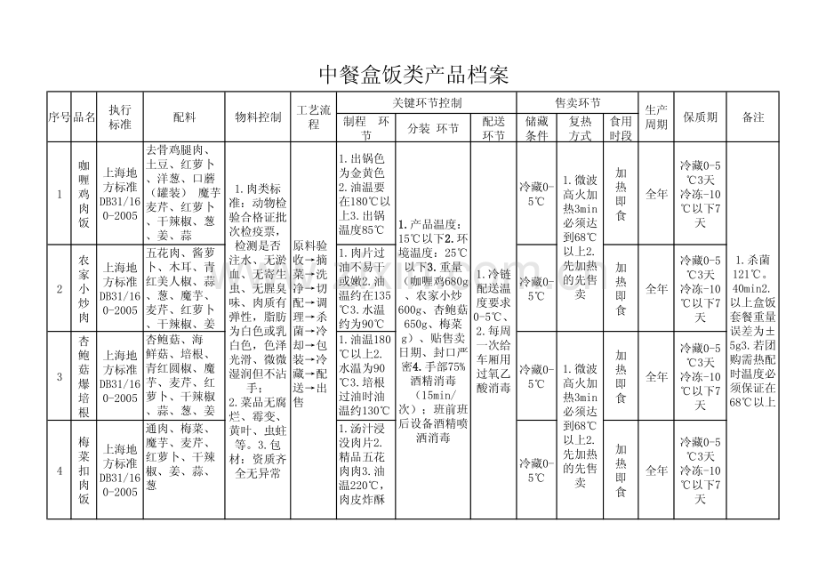 中餐类产品工艺流程.pdf_第1页