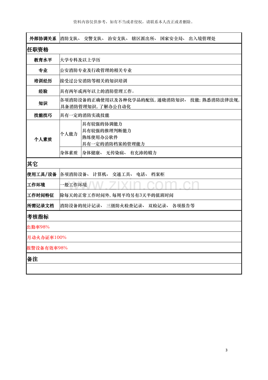 消防调查员岗位说明书模板.doc_第3页