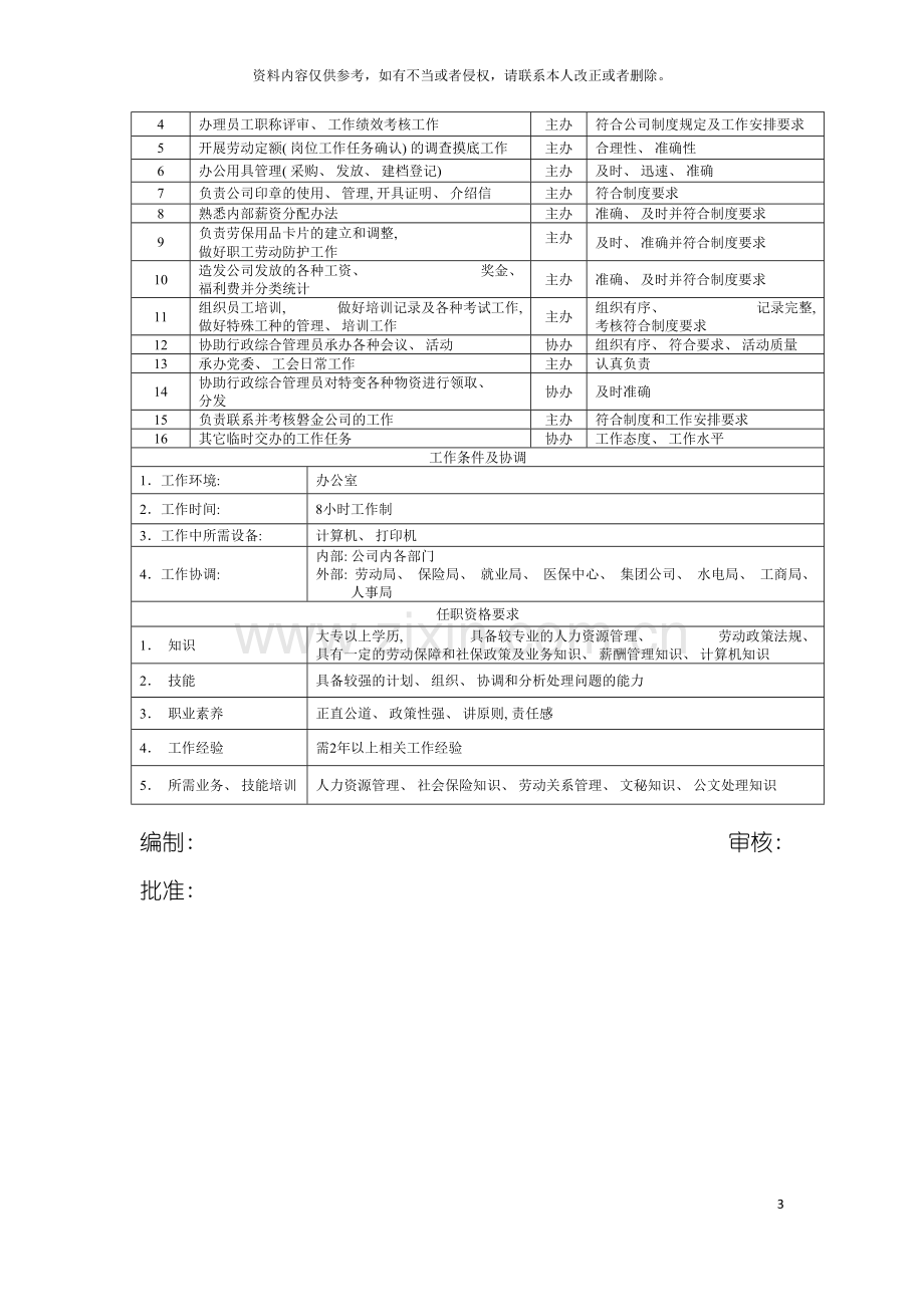 电力集团大型电气配件企业人力资源专员岗位说明书模板.doc_第3页