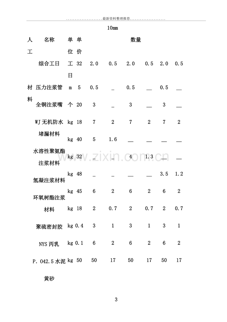 全国建筑防水堵漏工程定额(定额).doc_第3页