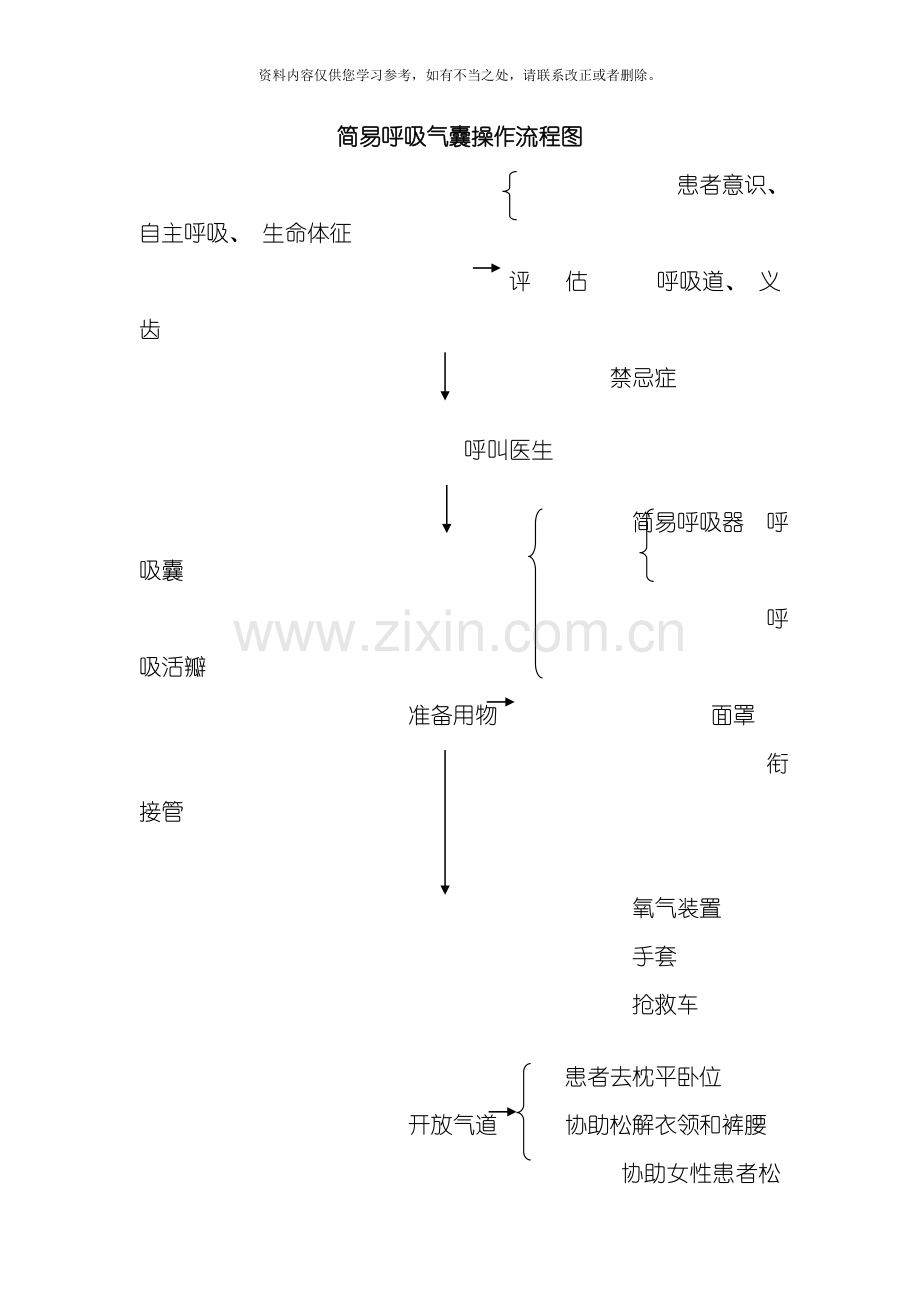 新版简易呼吸气囊操作流程样本.doc_第1页