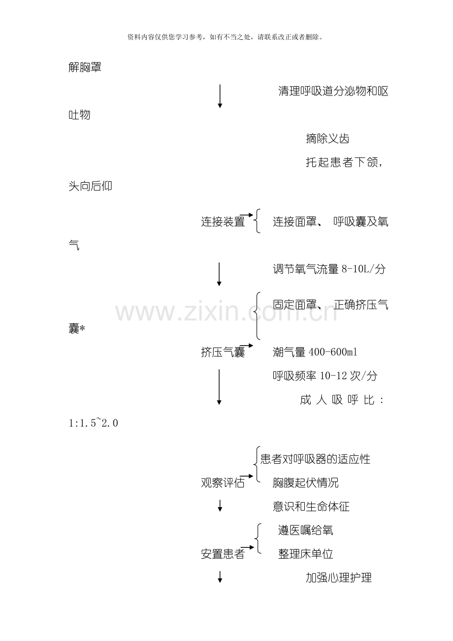 新版简易呼吸气囊操作流程样本.doc_第2页