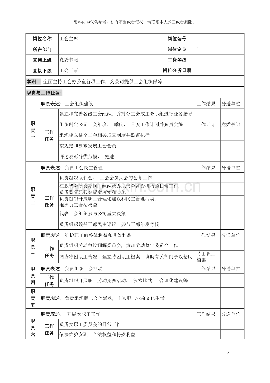 电力公司工会主席岗位说明书模板.doc_第2页