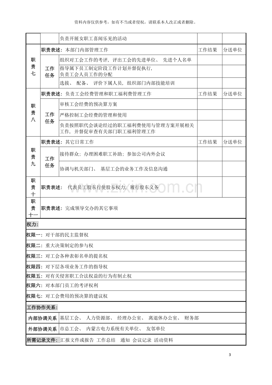 电力公司工会主席岗位说明书模板.doc_第3页