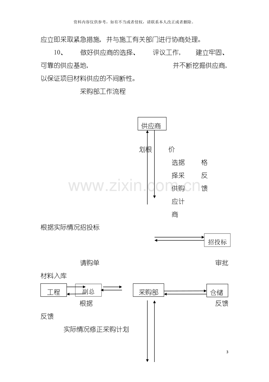 采购部工作制度模板.doc_第3页