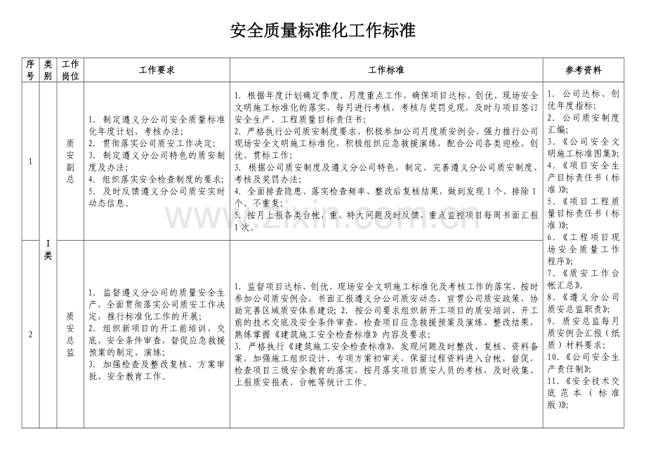 安全质量管理工作标准.doc_第1页