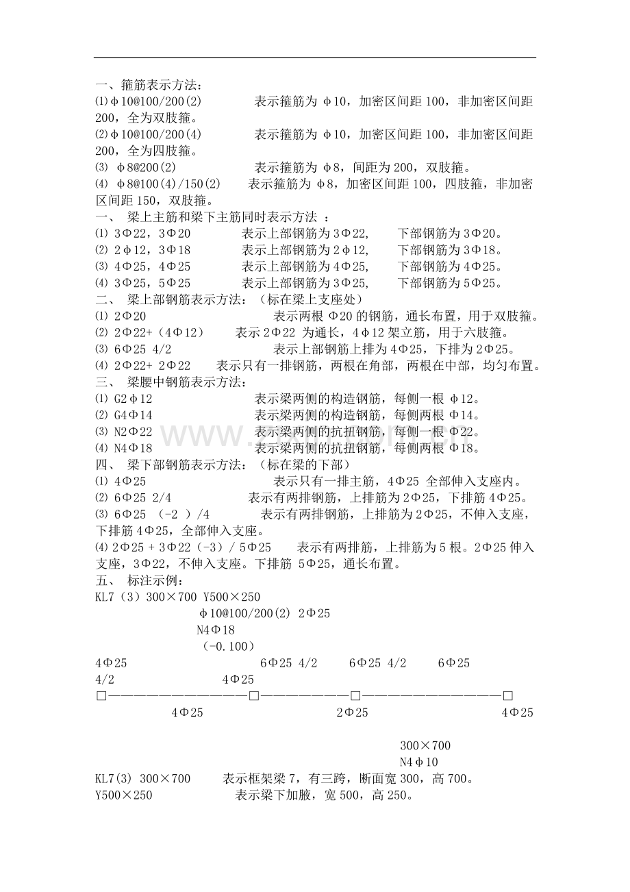 钢筋的表示方法和计算规则.doc_第1页