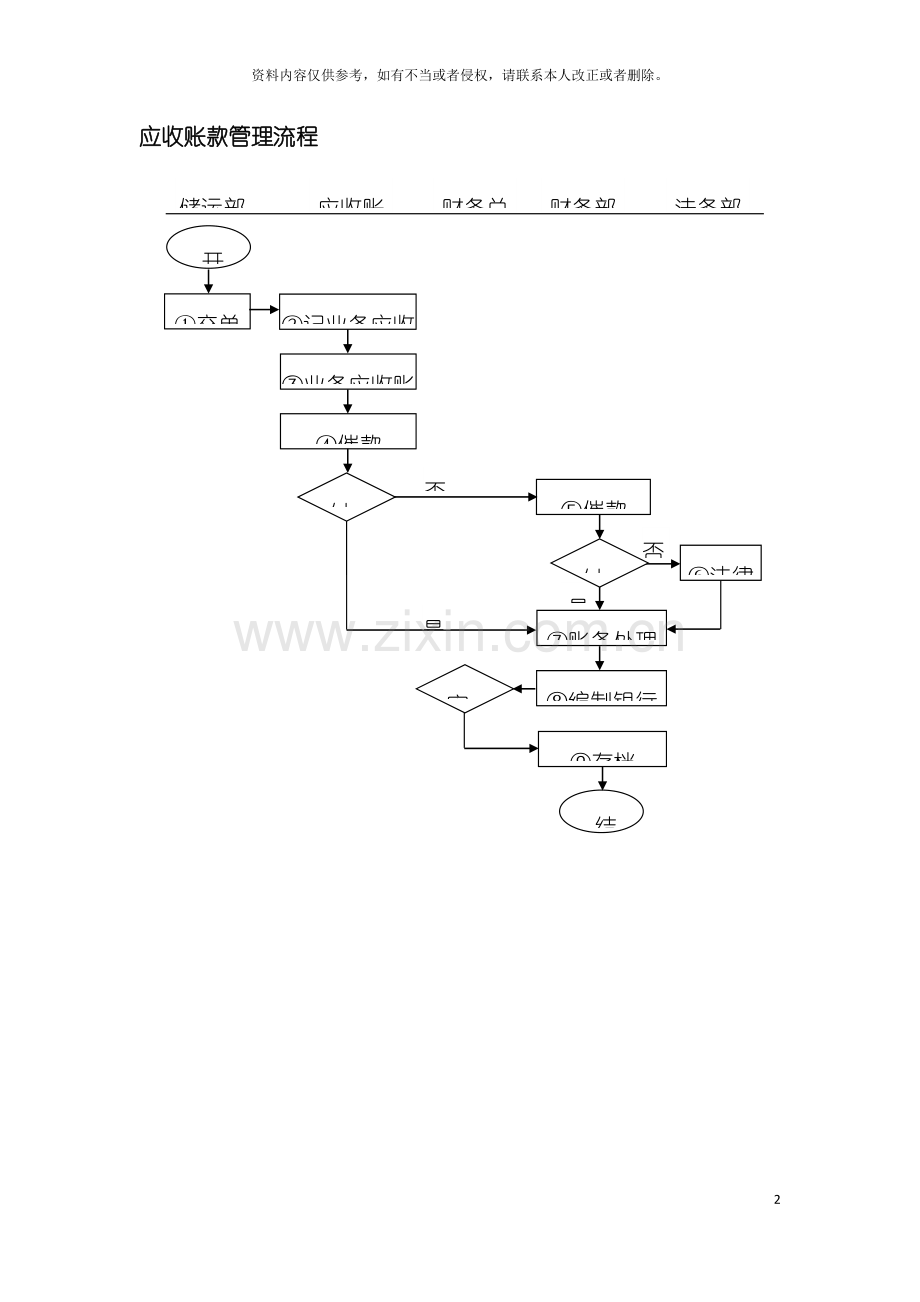 应收账款管理流程模板.doc_第2页