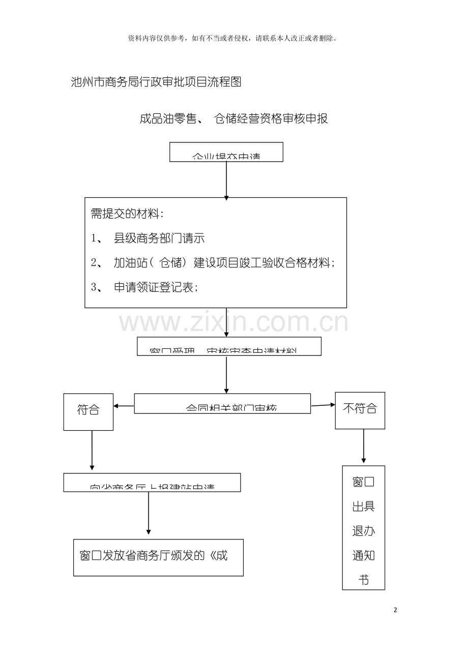 池州市商务局行政审批项目流程图模板.doc_第2页