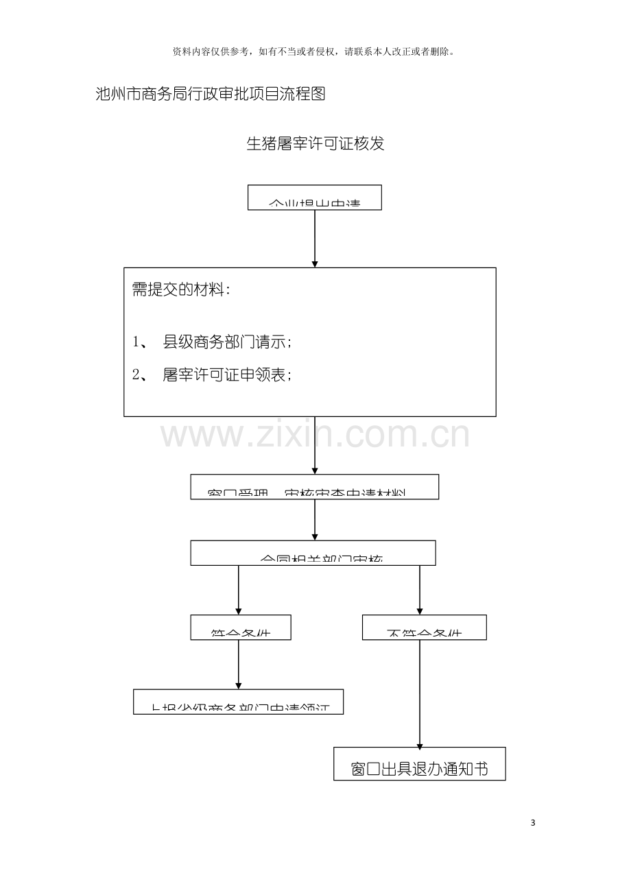 池州市商务局行政审批项目流程图模板.doc_第3页