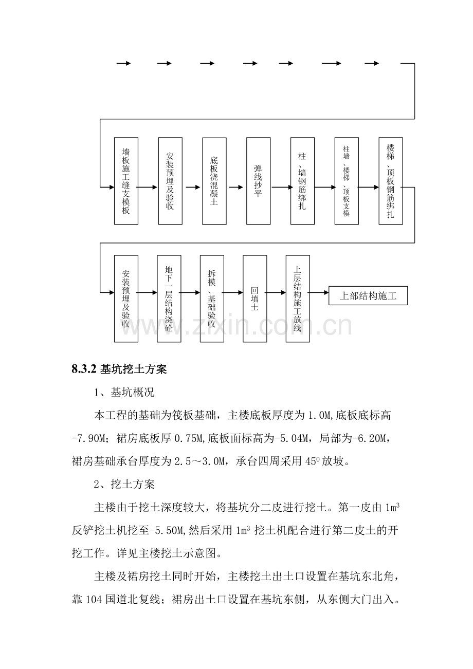 地下室结构施工技术措施.doc_第2页