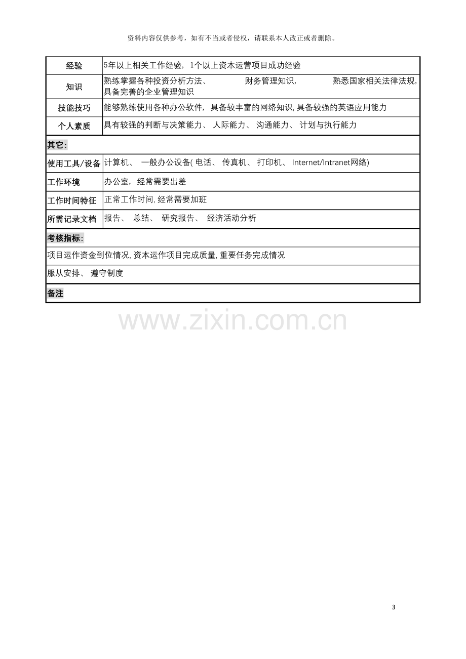 电力集团投资管理部投资风险评估岗职务说明书模板.doc_第3页