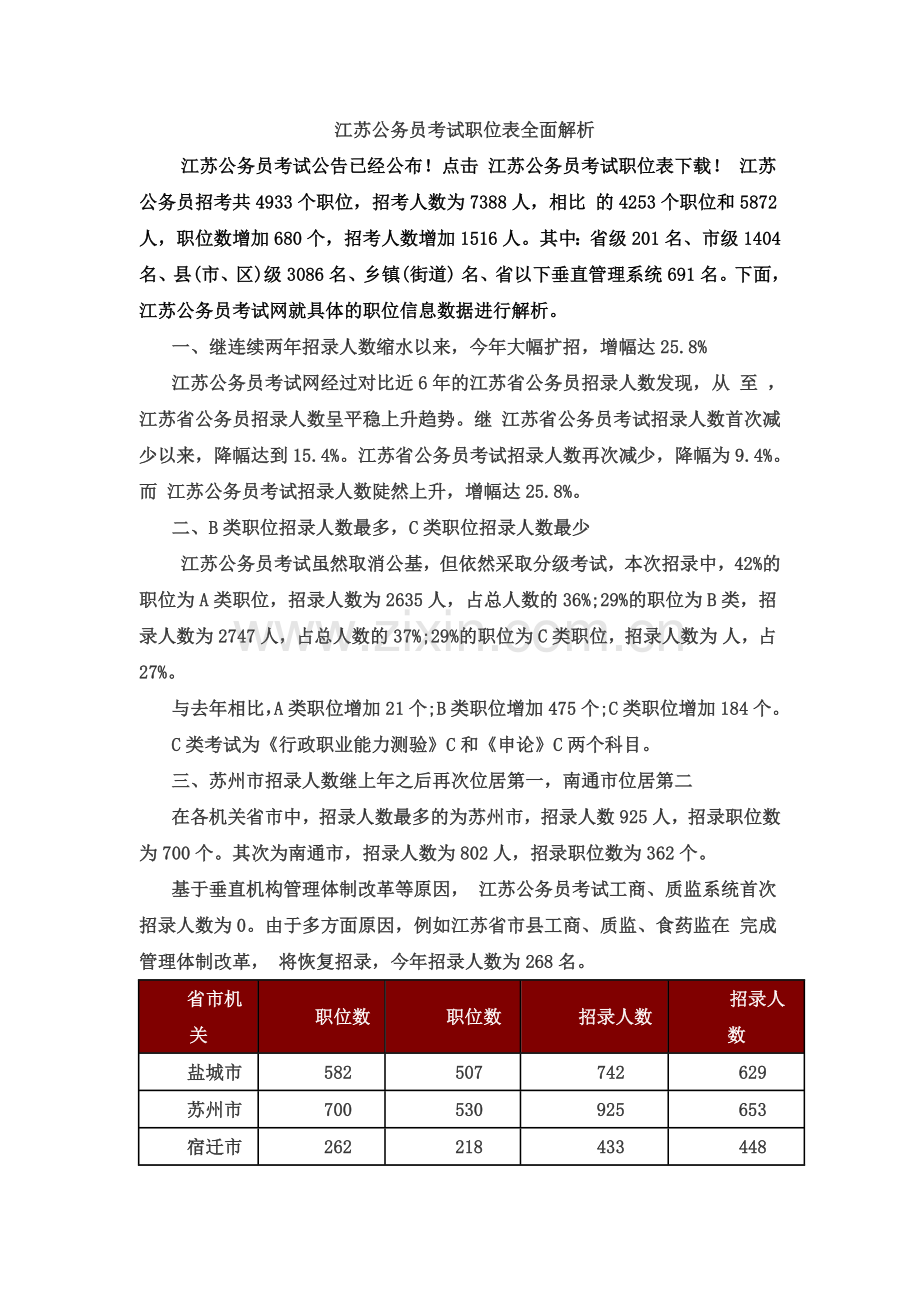 江苏公务员考试职位表全面解析.doc_第2页