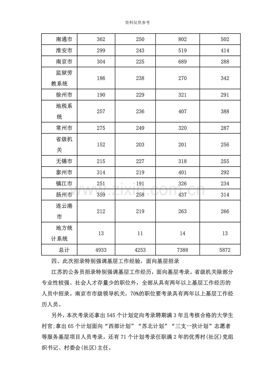 江苏公务员考试职位表全面解析.doc_第3页