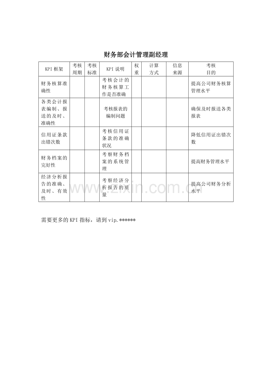 建筑业财务部会计管理副经理关键业绩指标(KPI).doc_第1页