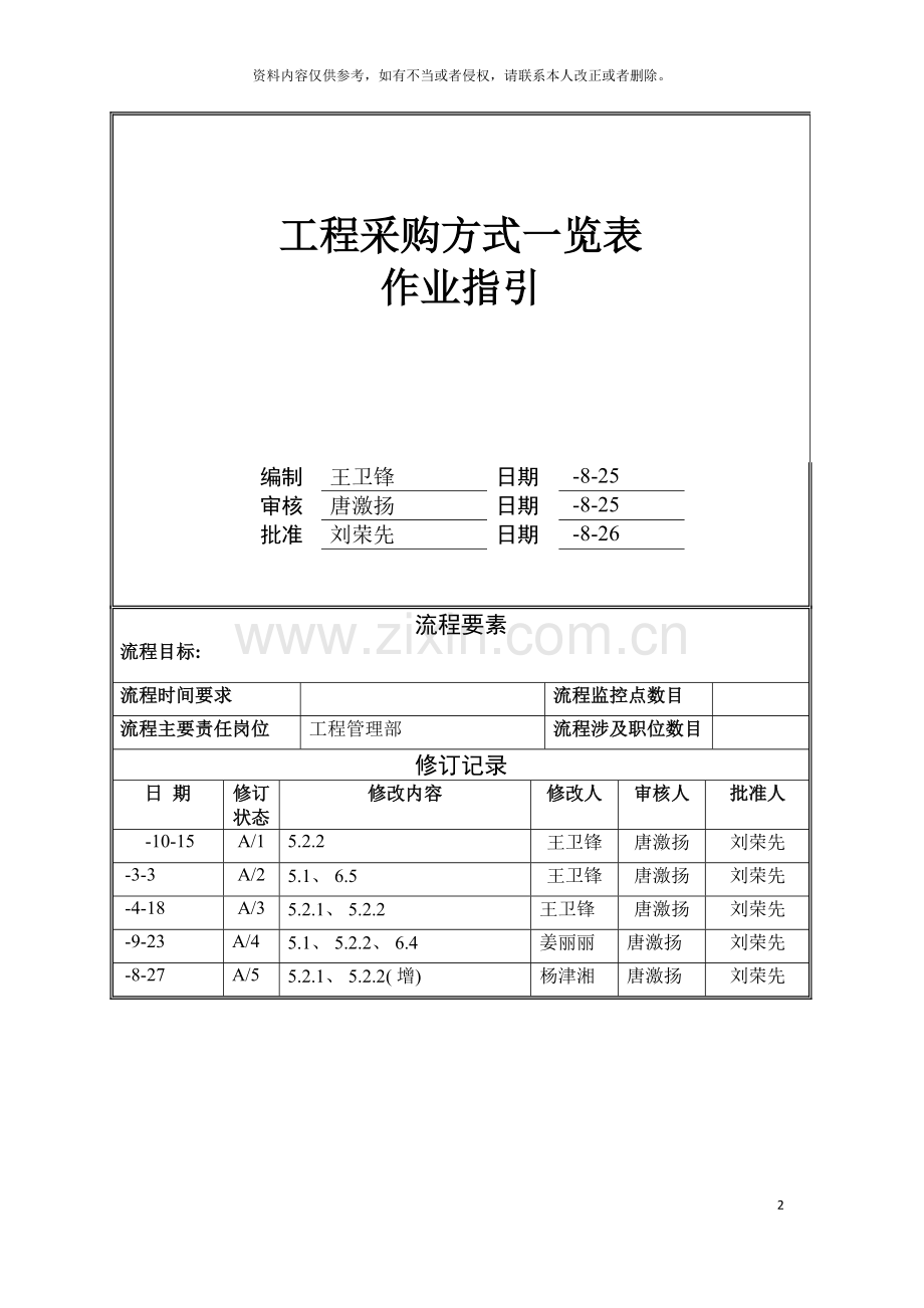 采购方式一览表作业指引模板.doc_第2页