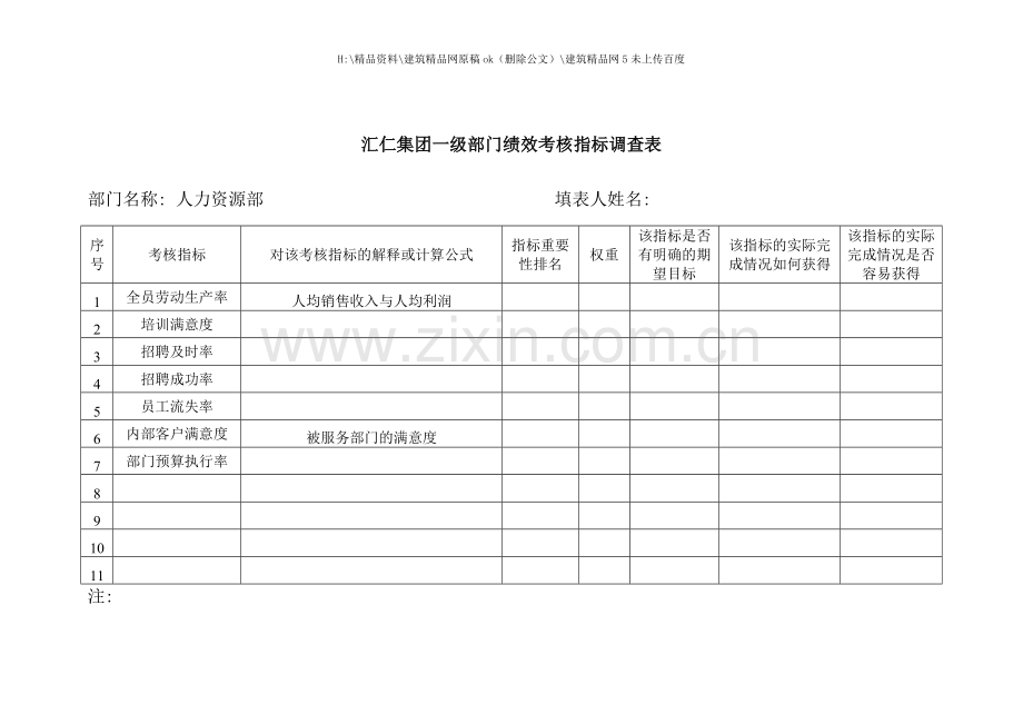 汇仁集团一级部门绩效考核指标调查表.doc_第1页