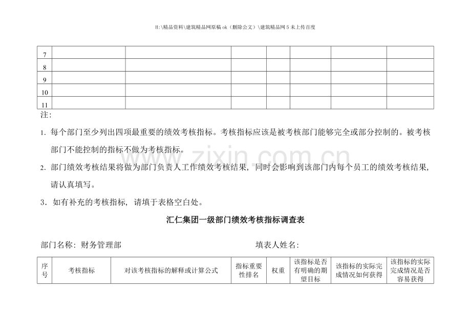 汇仁集团一级部门绩效考核指标调查表.doc_第3页