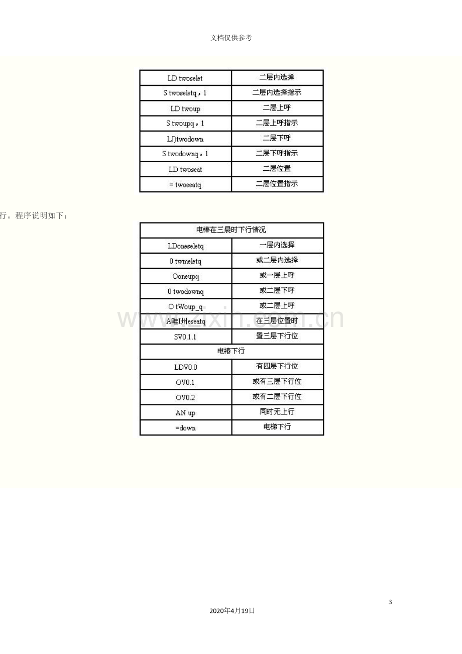 电梯PLC控制系统设计说明书范文.doc_第3页