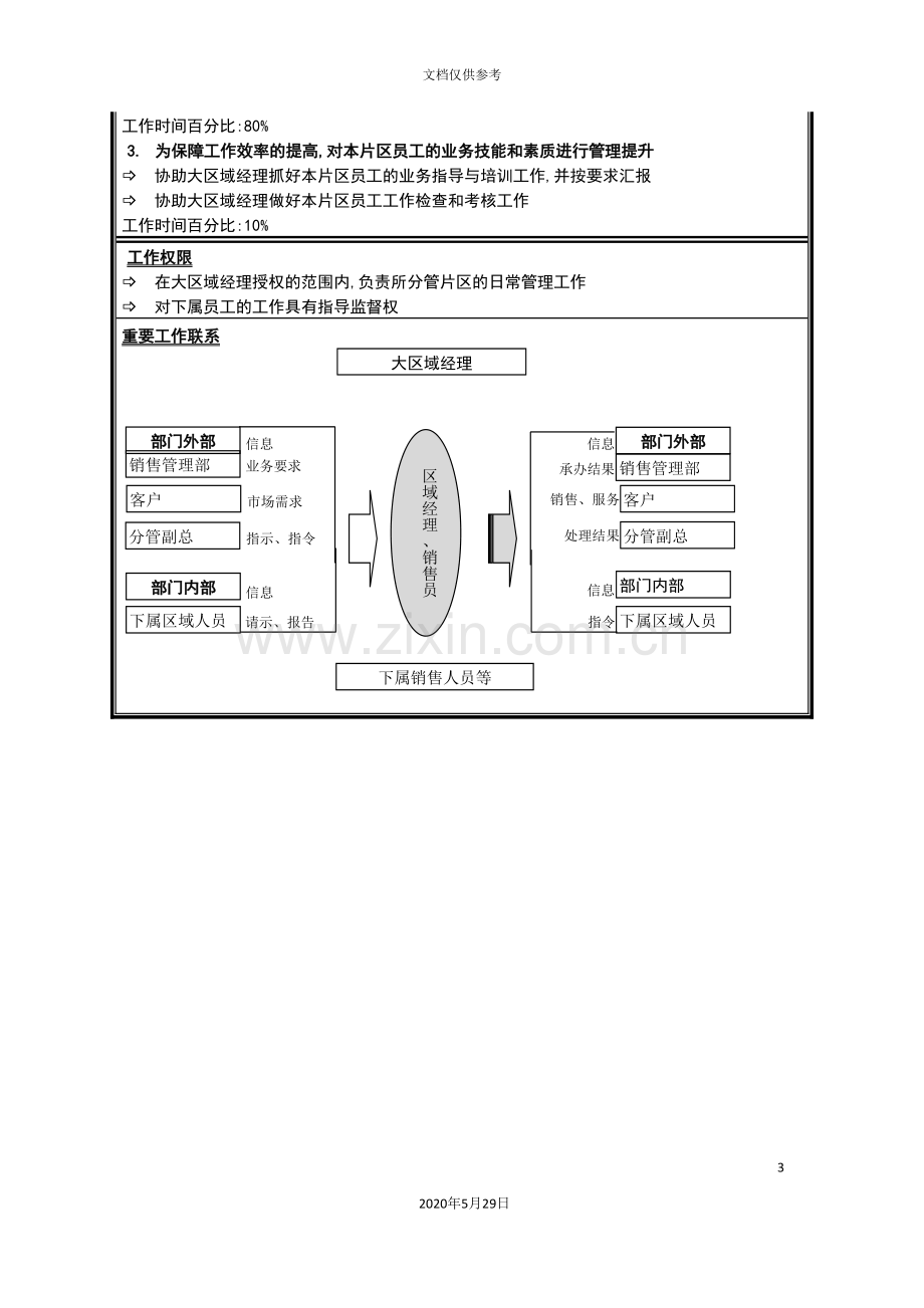 销售公司销售区域经理含销售员职务说明书.doc_第3页