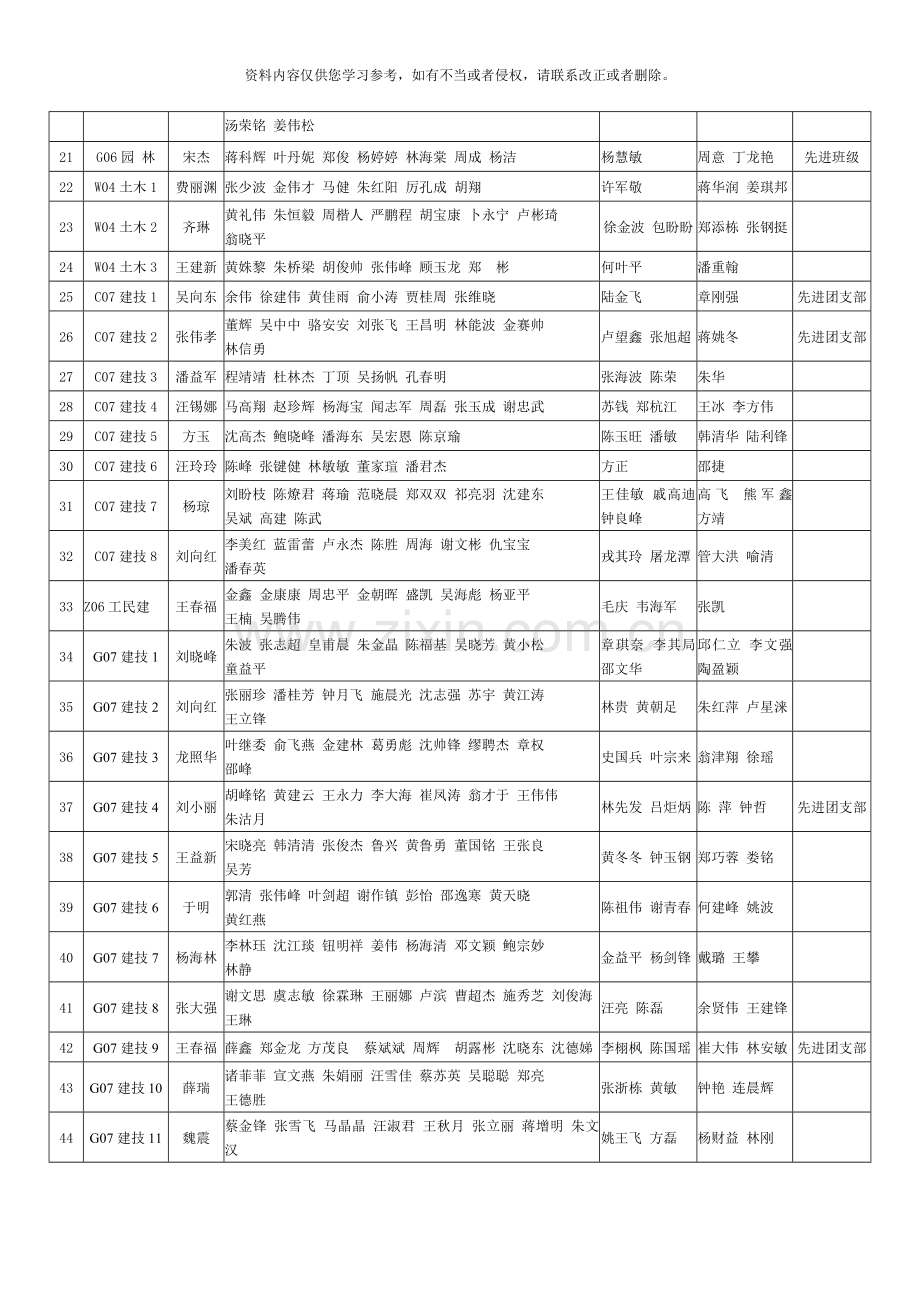 浙江广厦建设职业技术学院优秀学生样本.doc_第2页