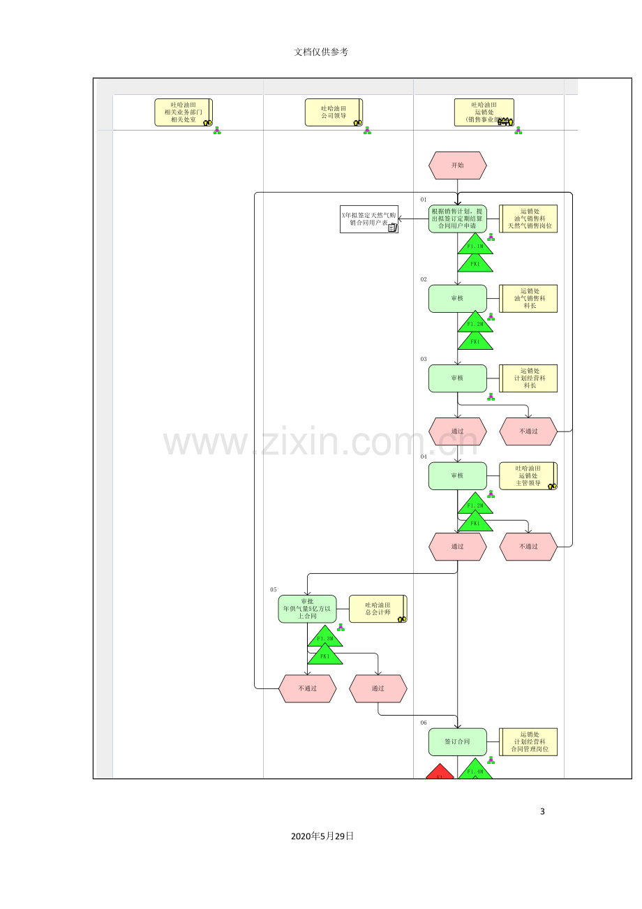 定期结算管理流程图.doc_第3页