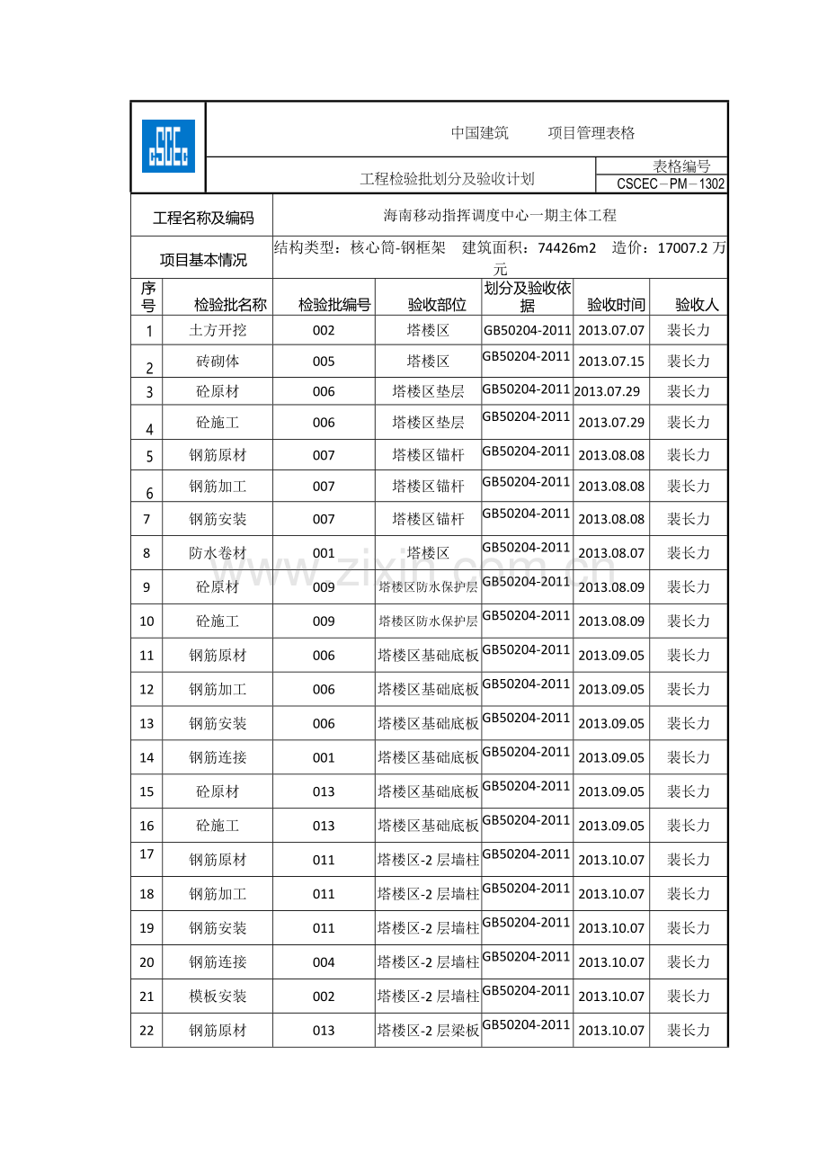 工程检验批划分及验收计划-塔楼区.doc_第1页