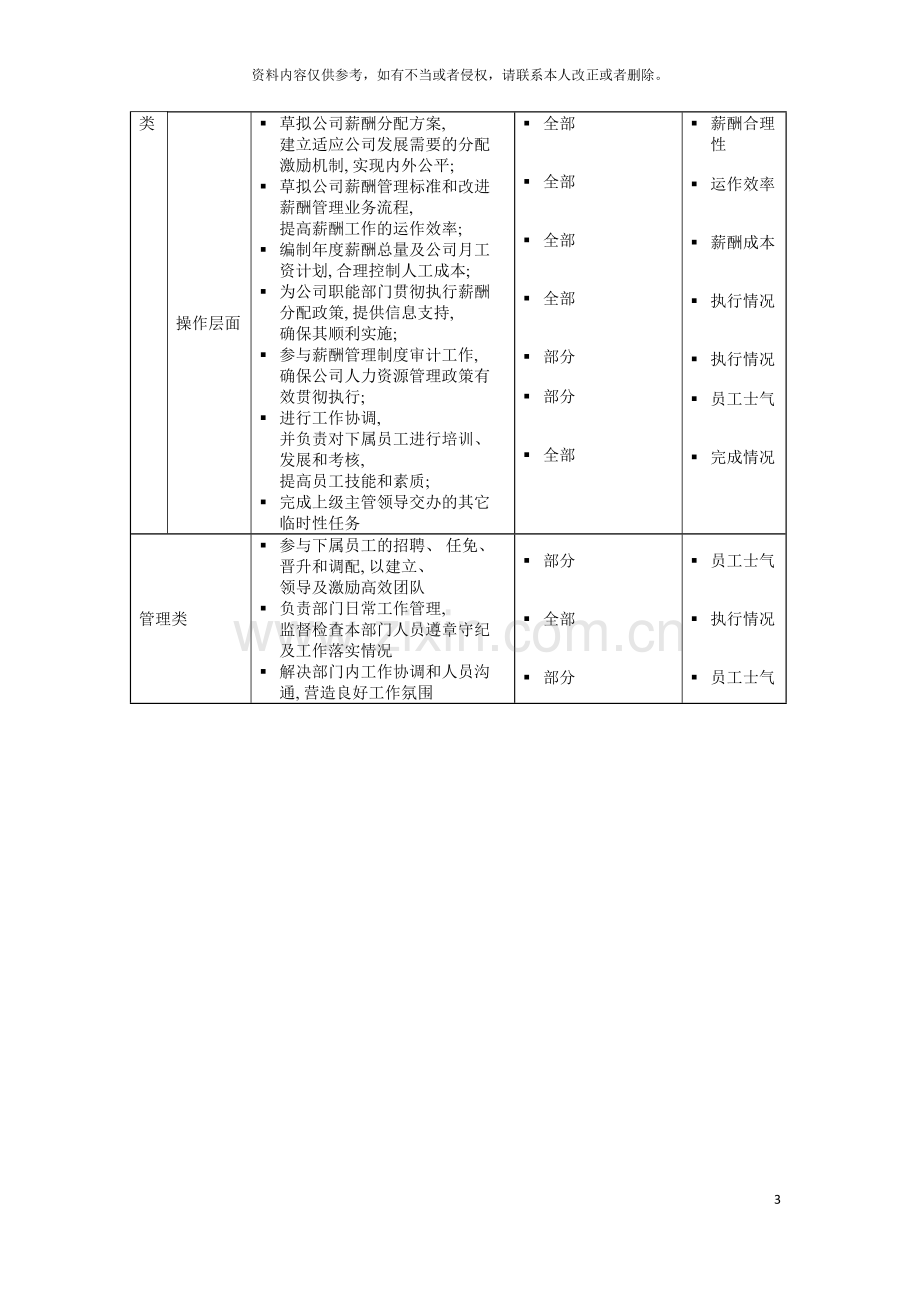 薪酬福利主管岗位说明书模板.doc_第3页