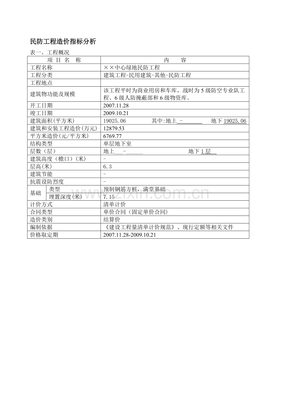 民防工程造价指标分析1.doc_第1页