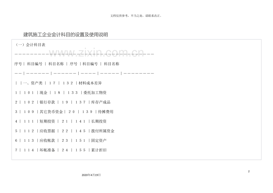 建筑施工企业会计科目的设置及使用说明.doc_第2页