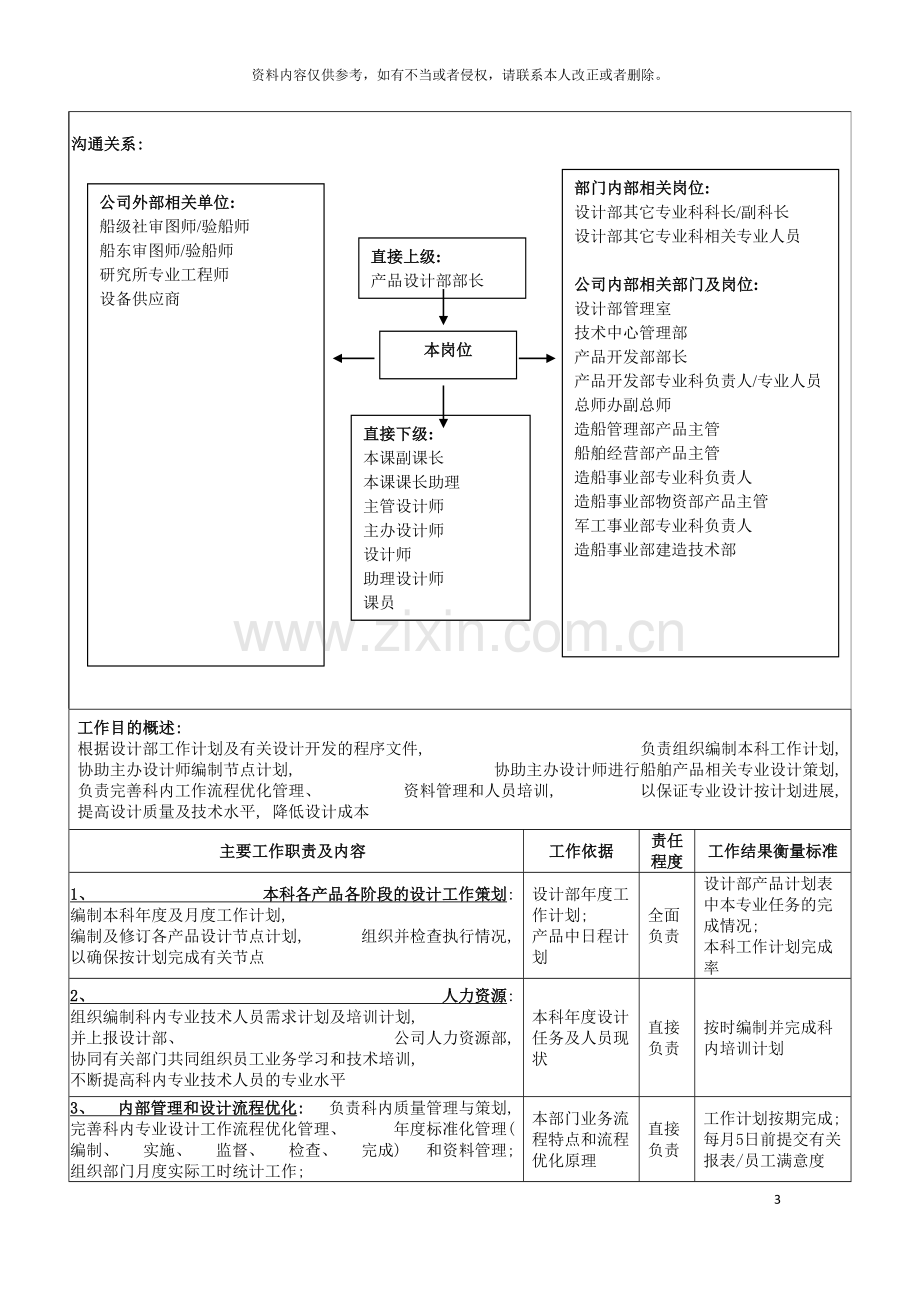 广船国际产品设计部各专业科船体机装电装内装外装科长岗位说明书模板.doc_第3页