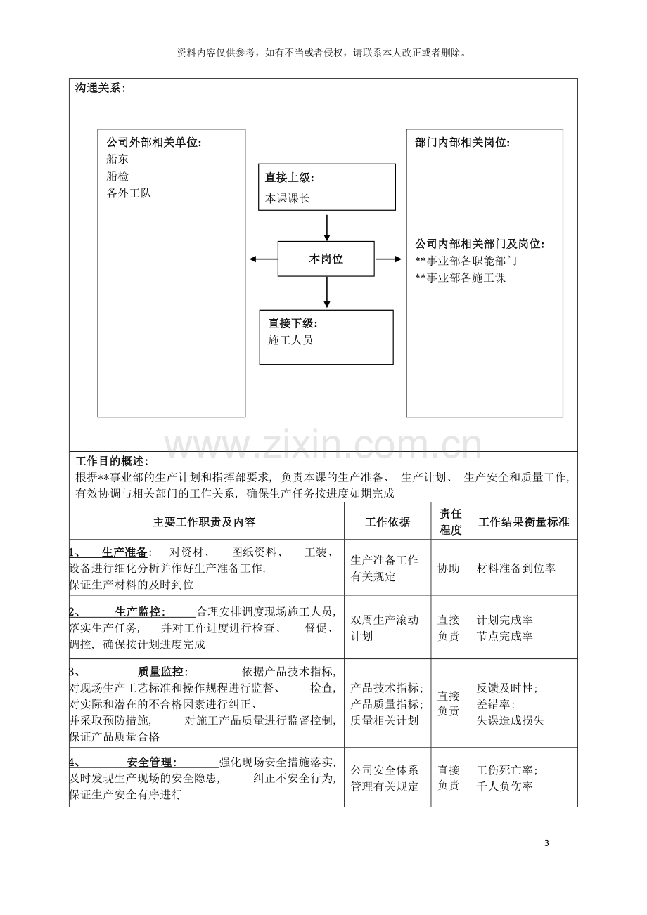 广船国际事业部施工科产品主管岗位说明书模板.doc_第3页