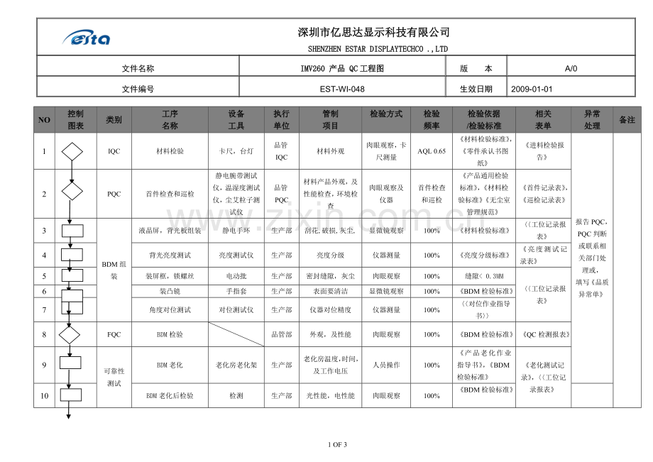 IMV260QC工程图(EST-WI-048-A0).doc_第1页