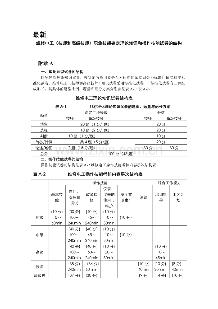 整合维修电工(技师和高级技师)职业技能鉴定理论知识模拟试卷及答案名师资料.doc_第1页