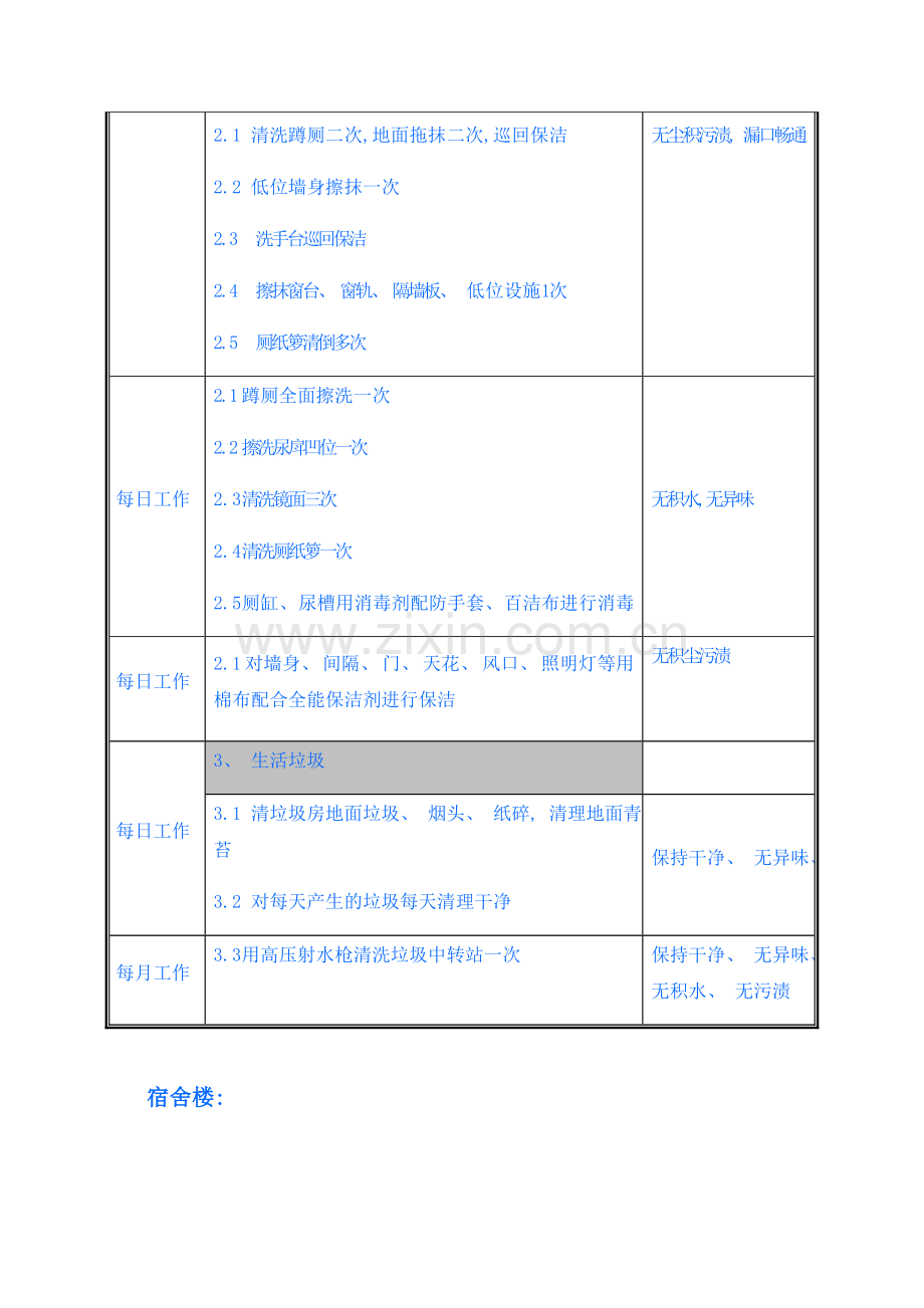 学校保洁项目实施方案样本.doc_第2页