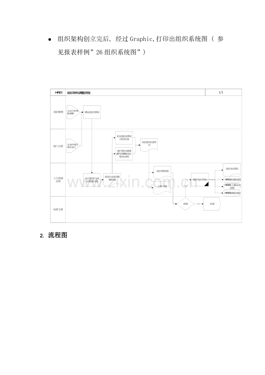 组织架构调整流程.doc_第2页