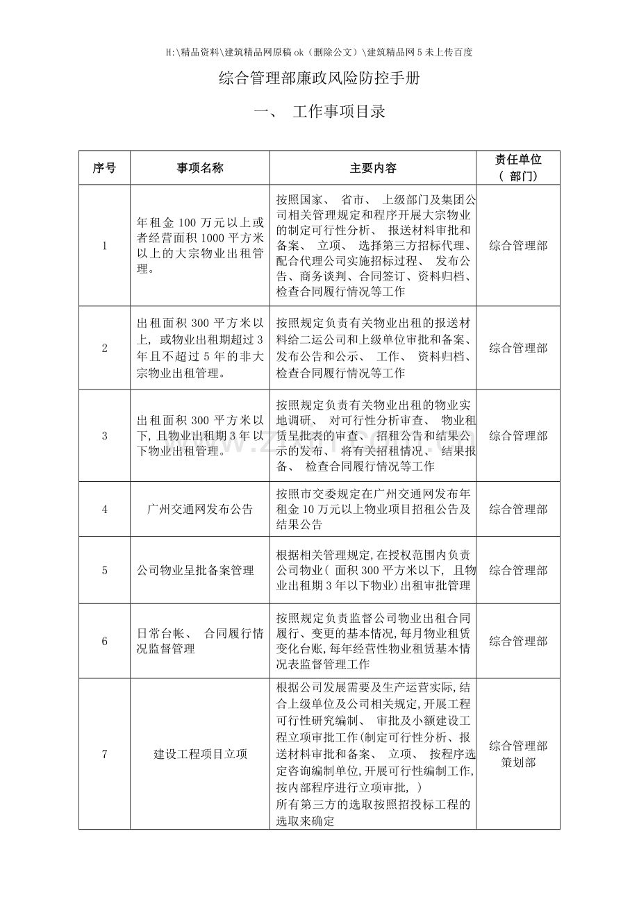 综合管理部廉政风险防控手册.doc_第1页