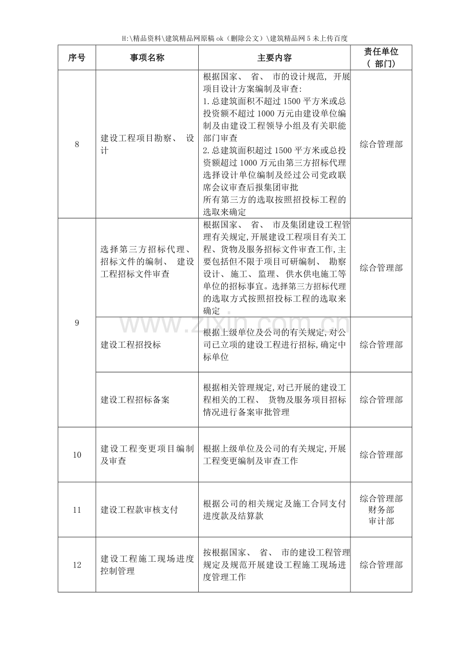 综合管理部廉政风险防控手册.doc_第2页