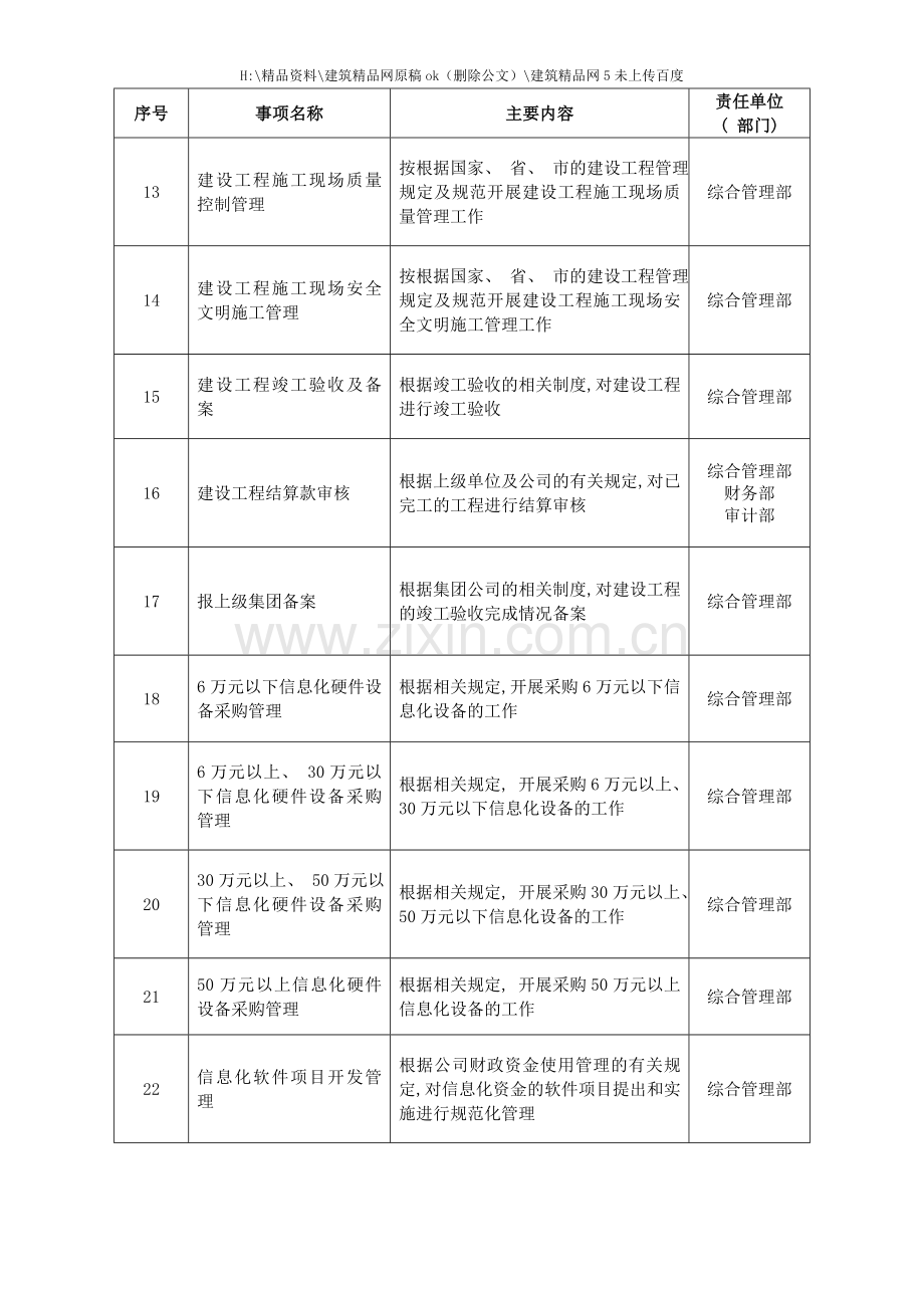 综合管理部廉政风险防控手册.doc_第3页