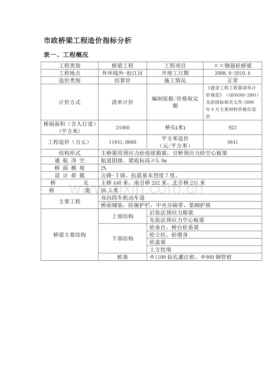 2024年上海市政桥梁工程造价指标分析.doc_第1页