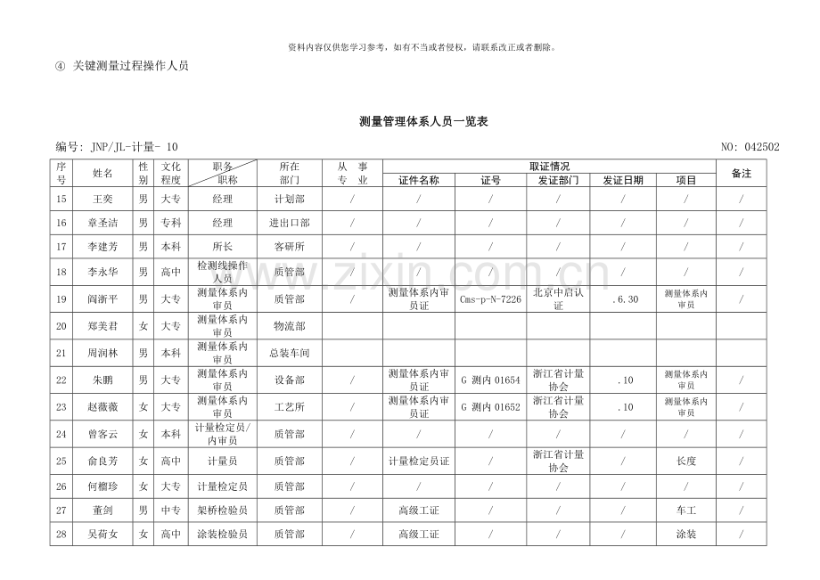 测量管理体系人员一览表样本.doc_第2页