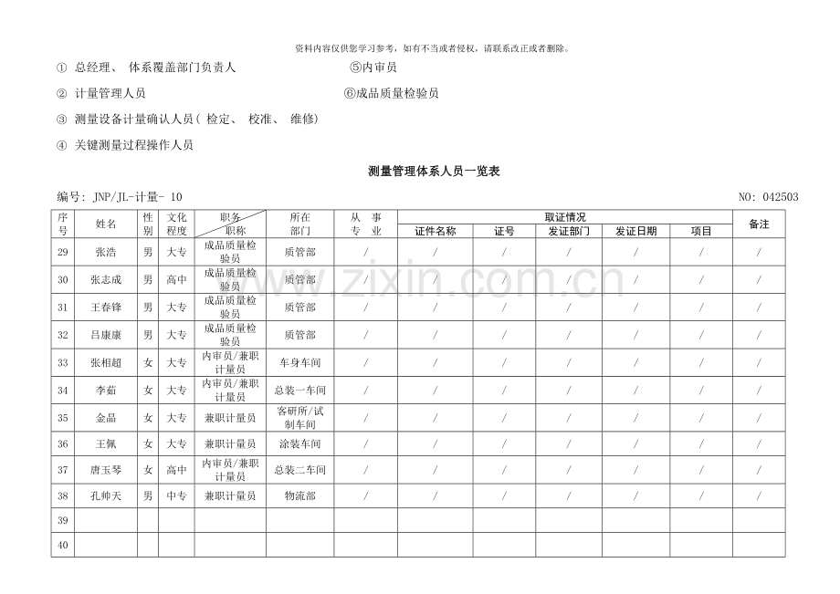 测量管理体系人员一览表样本.doc_第3页