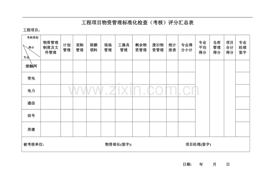 工程项目物资管理标准化检查评分汇总表.doc_第1页