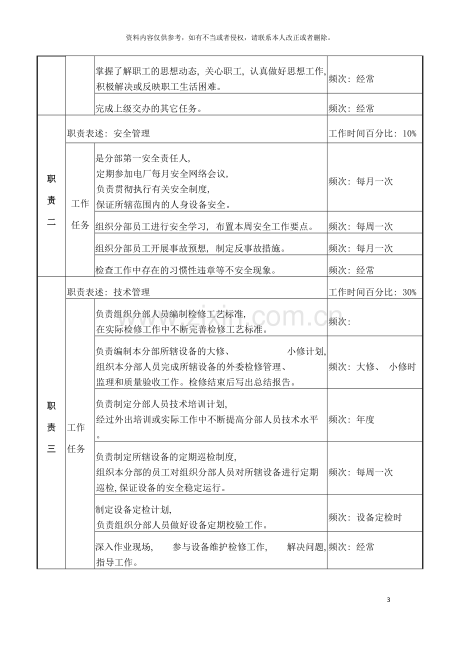 检修部水工分部主管职务说明书模板.doc_第3页