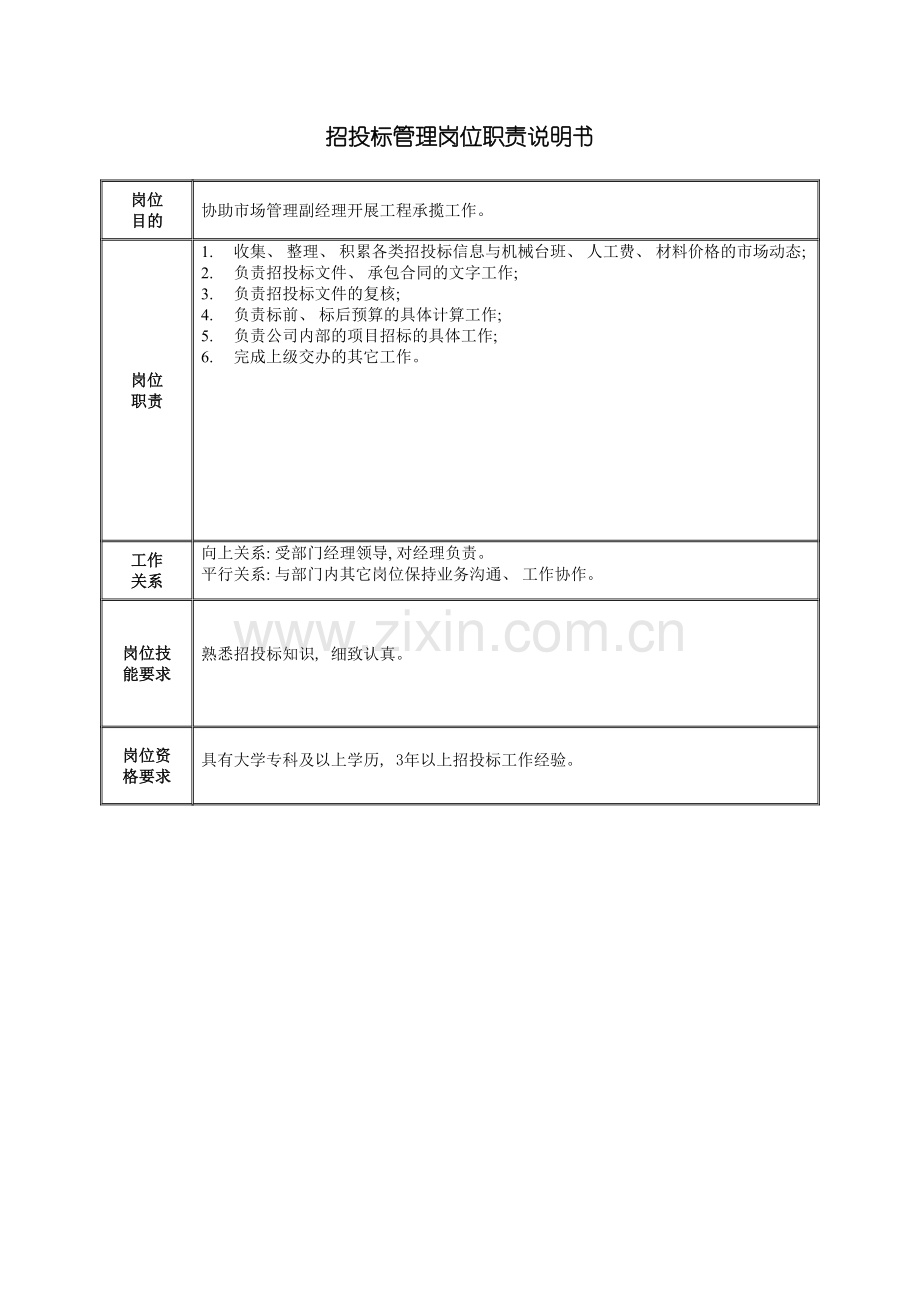 招投标管理岗位职责说明书模板.doc_第2页