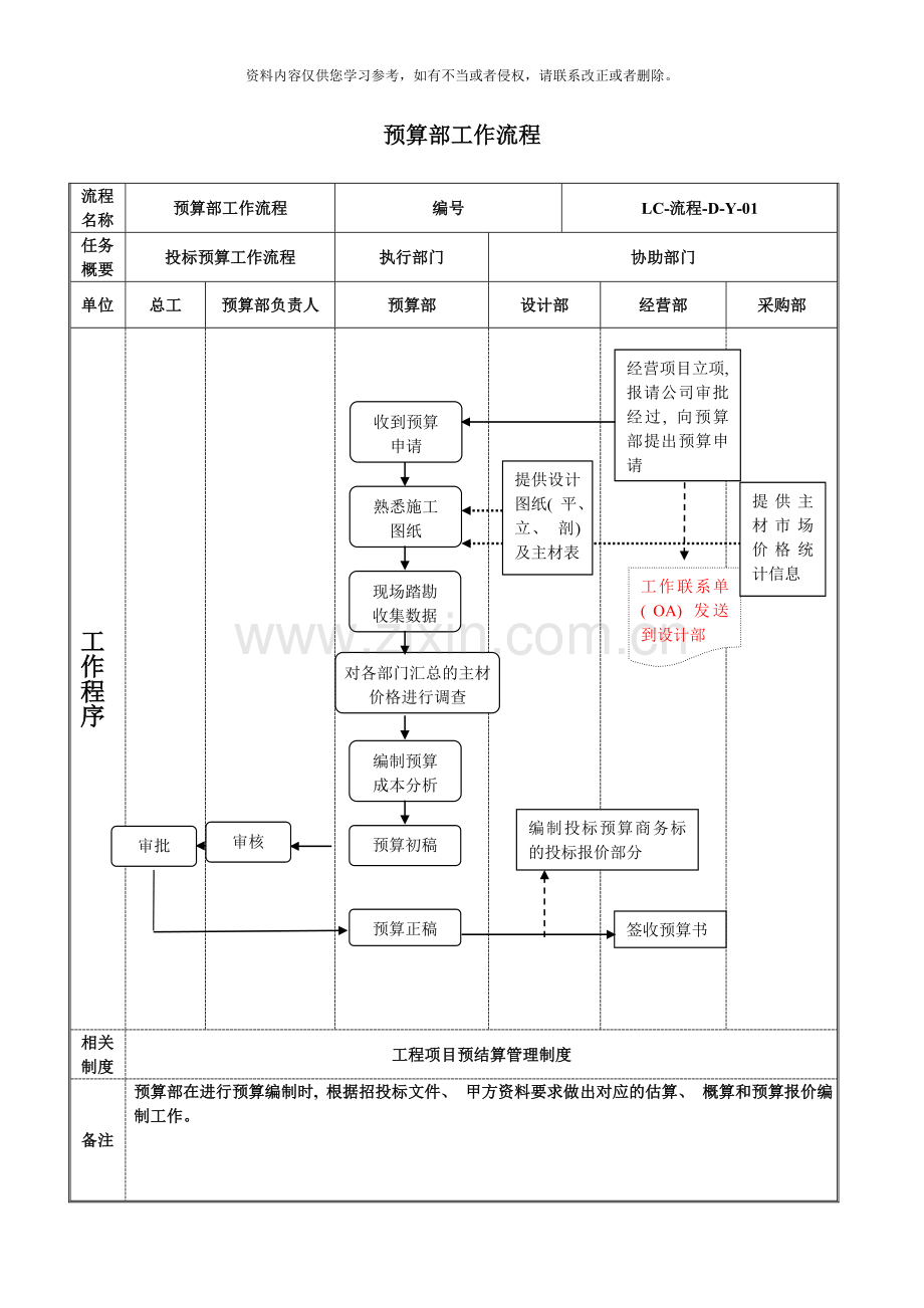 预算部工作流程样本.doc_第1页